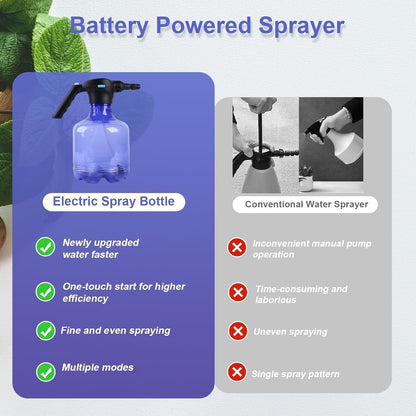 Electric 3L Garden Sprayer – Automatic, Rechargeable Watering Can for Fertilizing (1 Pc)